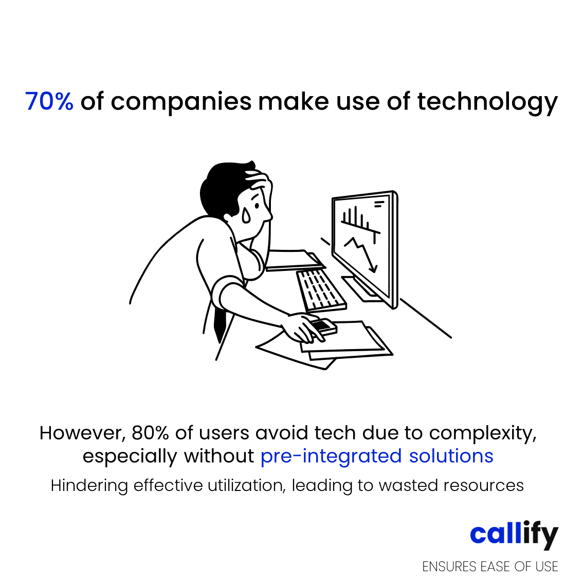 The High Cost of Unusable Technology - Callify.ai